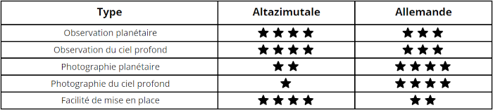 tableau comparatif monture