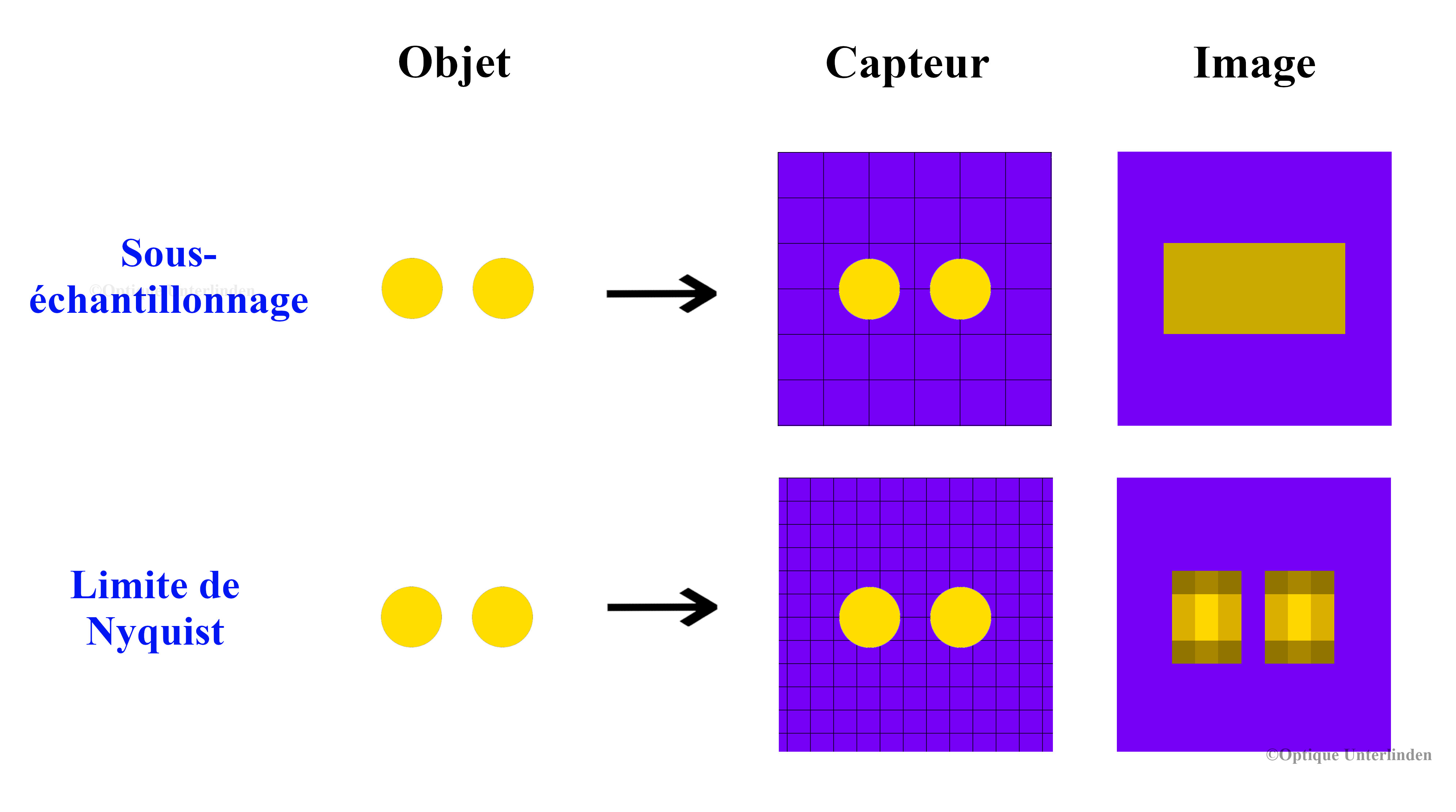 limite de nynquist - echantillonnage