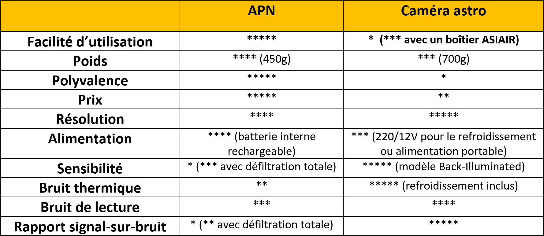 bruit en fonction de la temperature 