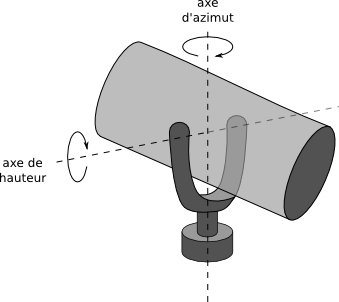 Schma d'une monture azimutale