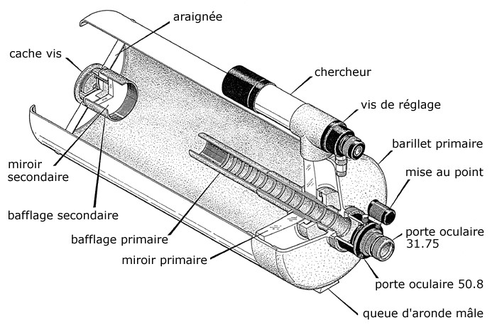 Schma d'un tlescope type Cassegrain