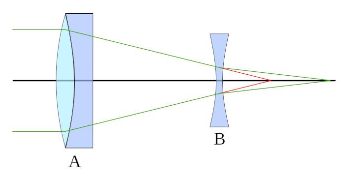 schma de fonctionnement d'une Barlow