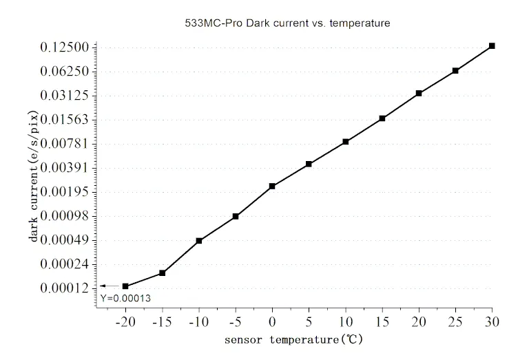 filtres_colores_bleus