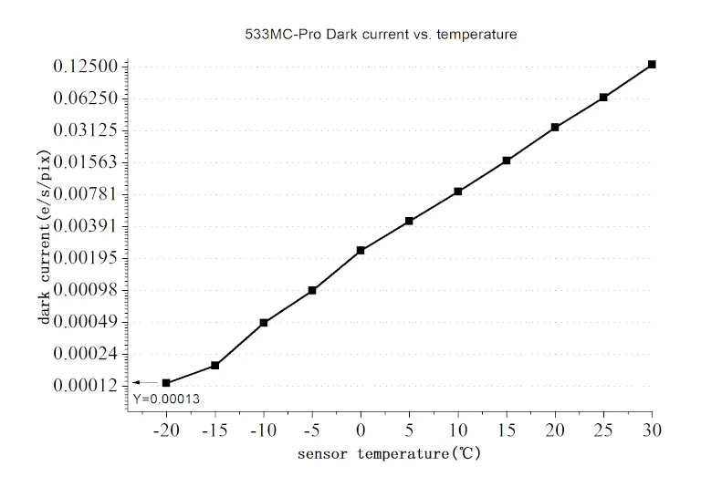 courant_obscurite_533mc