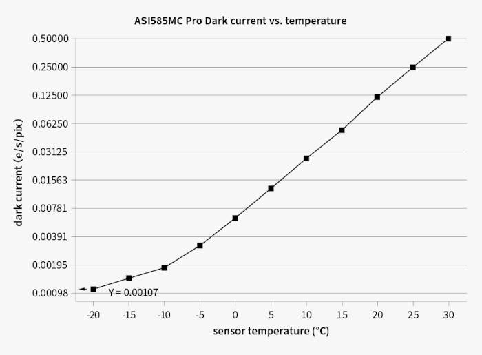 courant-obscurite_ASI585MC-Pro_01.jpg