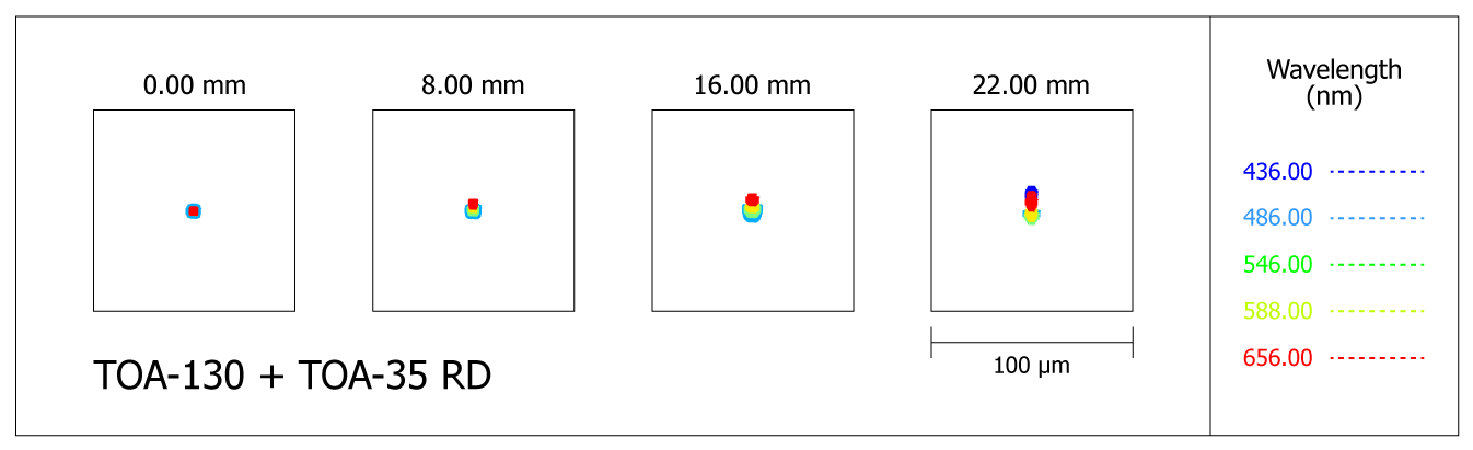 Spot-diagram de la lunette Takahashi TOA-130 avec le réducteur de focale TOA-35RD