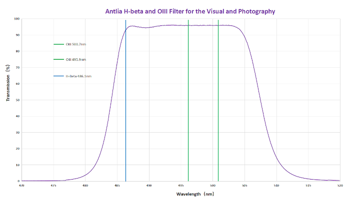 Antlia-hb-oiii-transmission.png