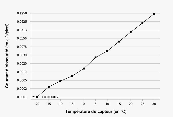 ZWASI2600MC-Duo-DarkCurrent.jpg
