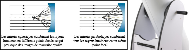 Miroir sphérique vs miroir parabolique et poignée de serrage miroir_parabolique.jpg