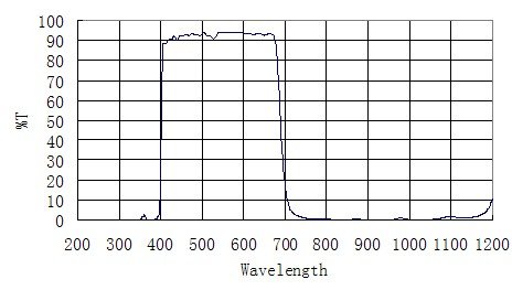 zwo_vitre_protection_02.jpg