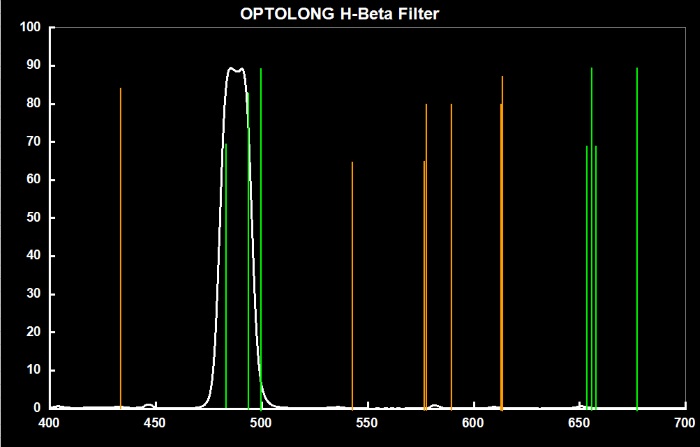 hbeta_25nm_optolong.jpg