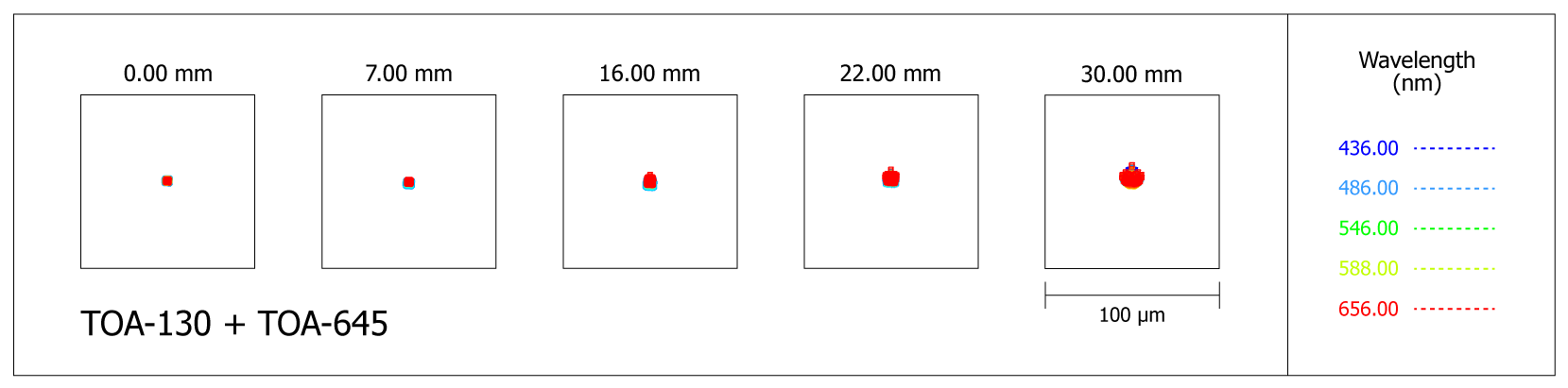 Spot-diagram de la lunette TOA-130 avec le correcteur de champ TOA-645