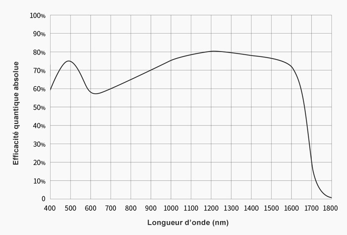 ZWO-ASI991MM-P-efficaciteQuantique.jpg