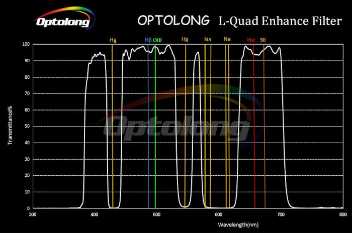 L-quad_optolong.jpg