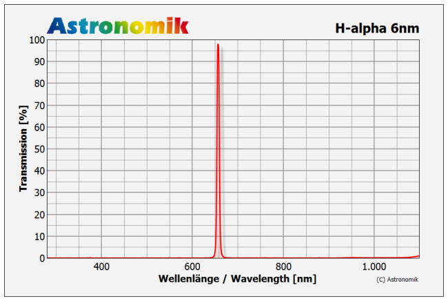 astronomik-ha6-ccd-trans.png
