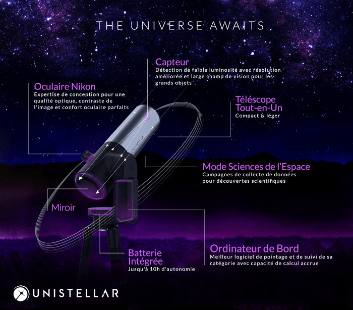 Schéma de l'eVscope 2 d'Unistellar