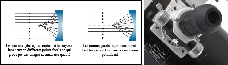 Principe du miroir parabolique et porte-oculaire Sky-Watcher Dual Speed 10:1 newton_skywatcher_parabolique_01.jpg