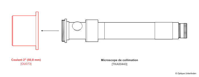 OU033-montageMicroscope-FR-color-700.png