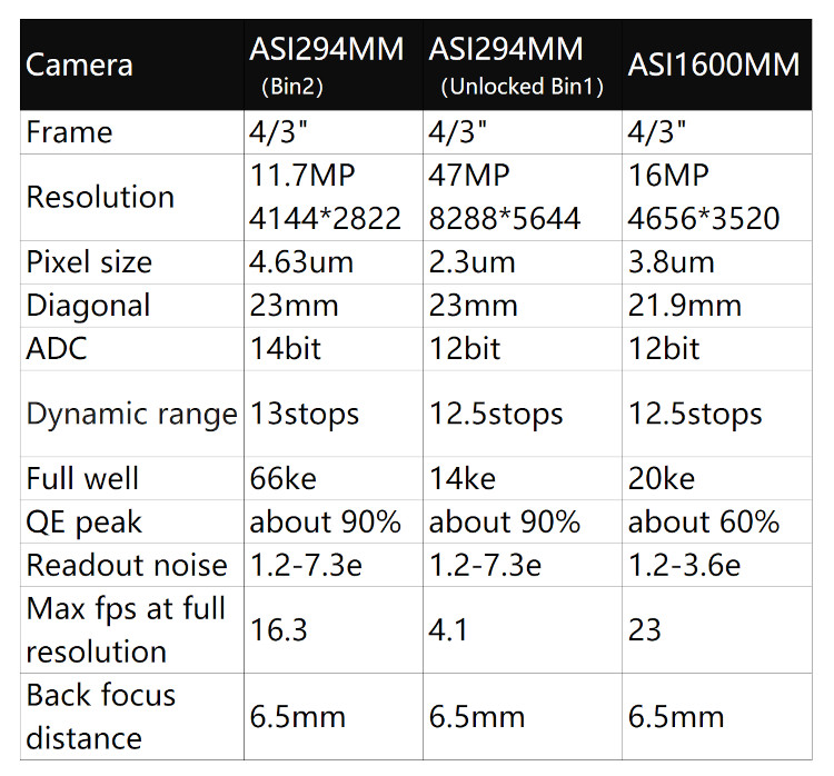Comparatif ASI294MM vs ASI1600MM ASI294MM_comparatif.jpg