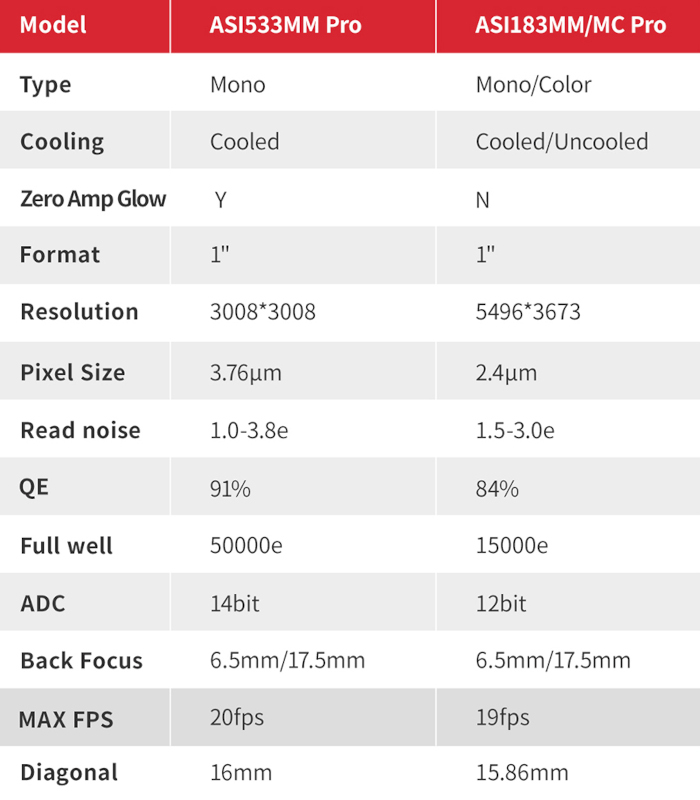 comparatif_ASI533MM-Pro_01.jpg