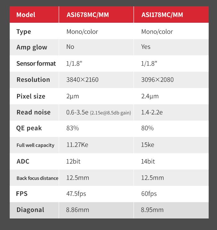 comparatif-678MM-178MC.png
