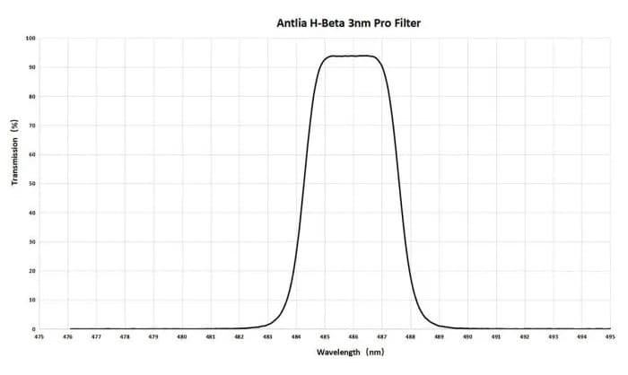 antlia-hbeta3nm_02.jpg