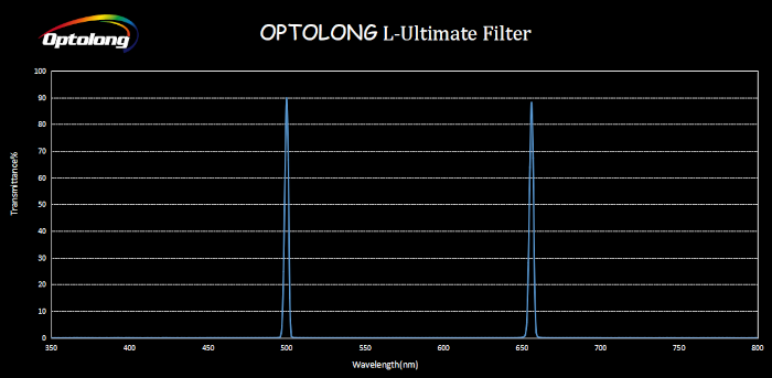 l-ultimate_optolong.jpg