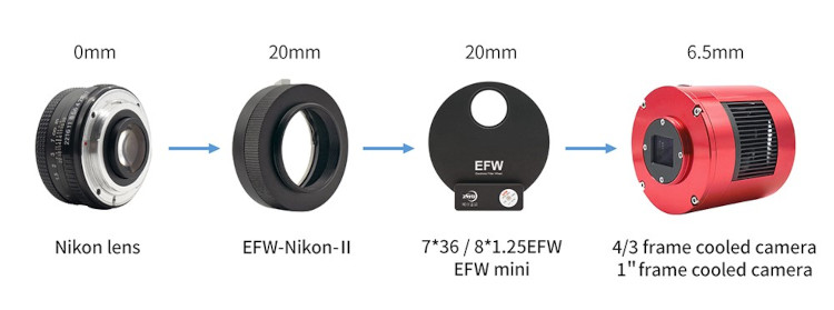 Configuration avec roue à filtre EFW Mini et ASI533