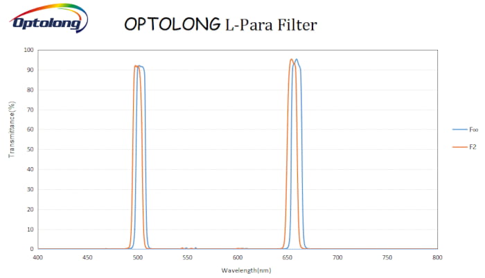 l-para_optolong_01.jpg