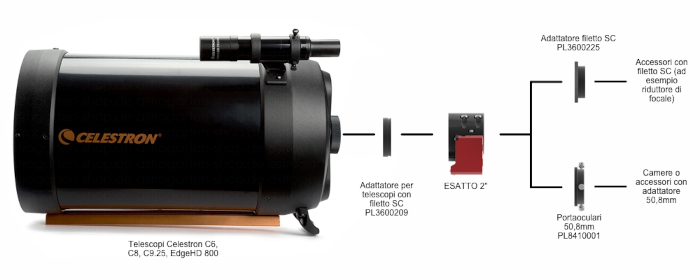 adaptateur_esatto2_sct_01.jpg