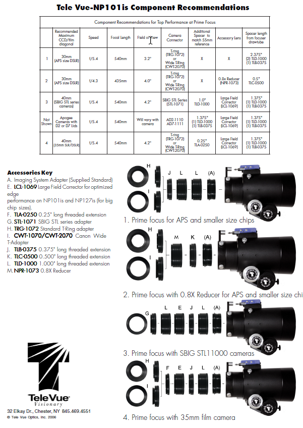 Exemple de configuration du correcteur large champ #TVLCL-1069 sur la TeleVue NP-101is televue_correcteur_lcl1069_02.jpg