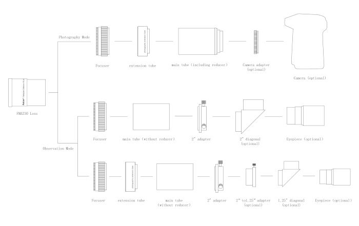 schema_technique_FMA230_04.jpg