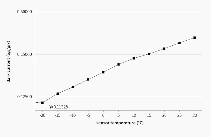 ZWO-ASI678MM-darkcurrent.jpg