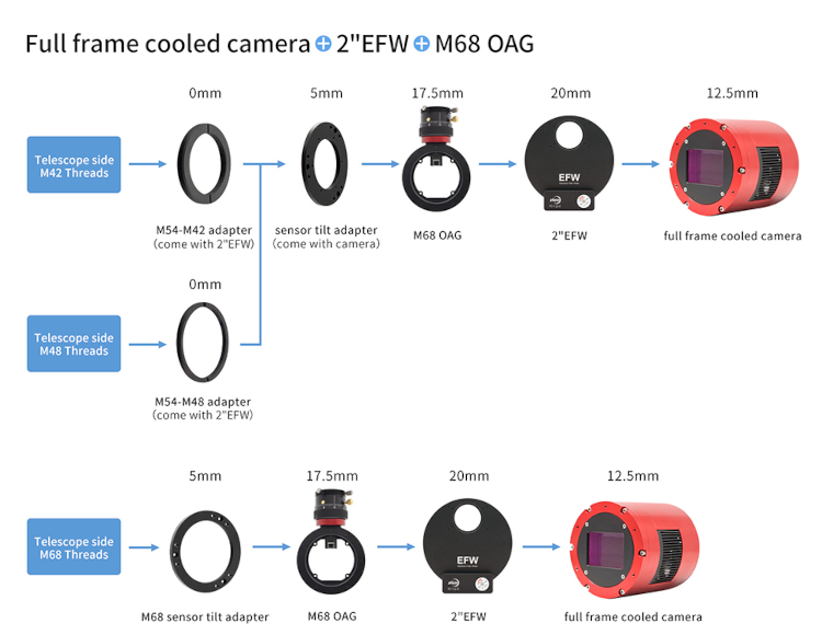 Configuration avec la bague de tilt ZWO M68 zwo_backfocus_01.jpg