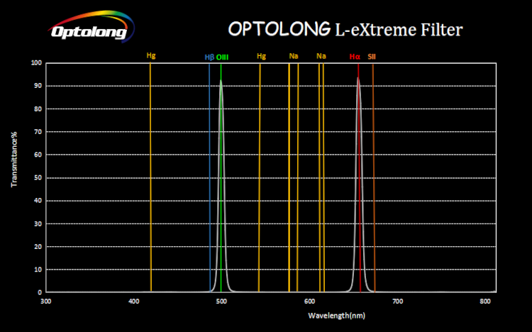 l-extreme_optolong.jpg