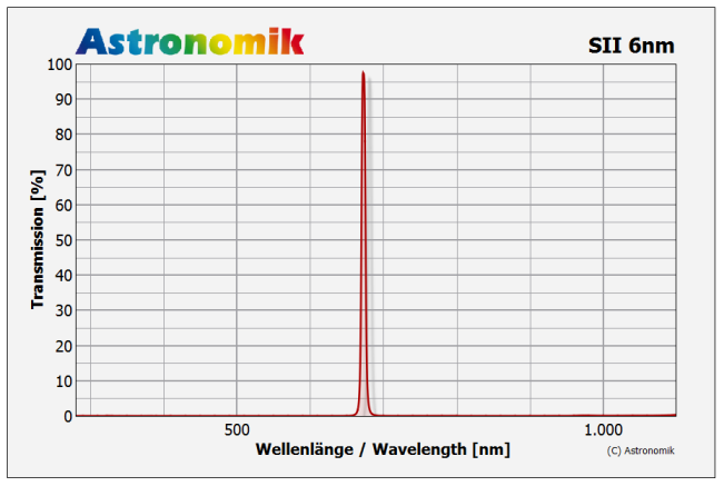 Astronomik-SII-CCD-6nm-full.png