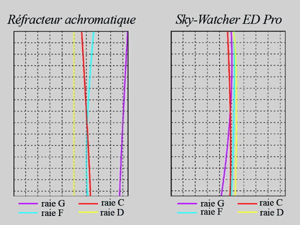 chromatisme_01.jpg