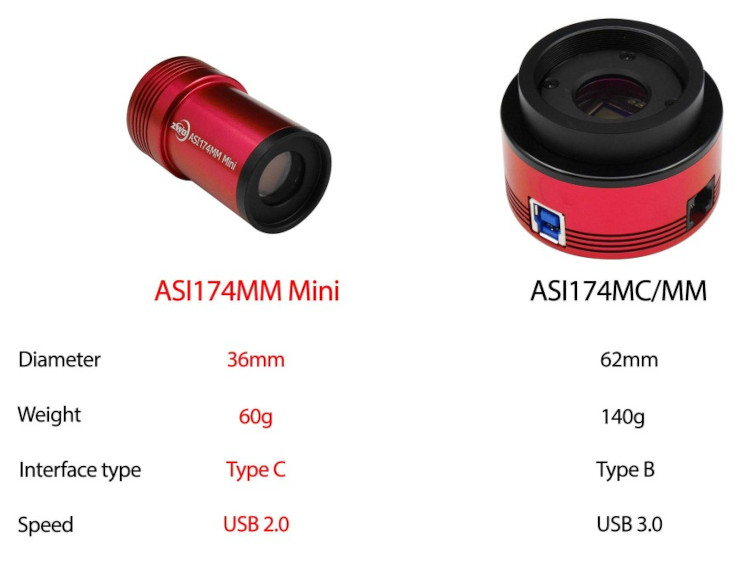Comparaison ZWO ASI174 Mini/MC/MM ASI174MM_Mini_comparaison.jpg