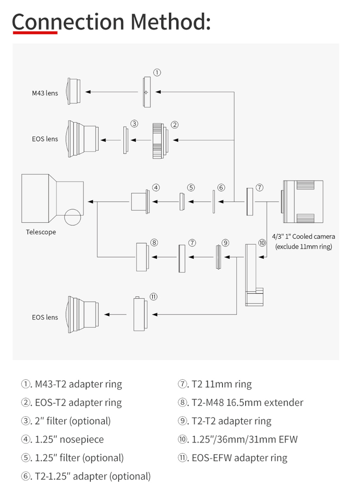 system_chart_ASI533MM-Pro_01.jpg