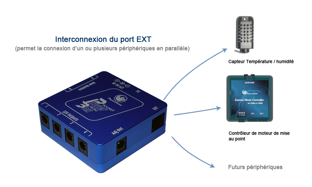 L'interconnexion du boîtier Pegasus Astro Pocket Powerbox Mini