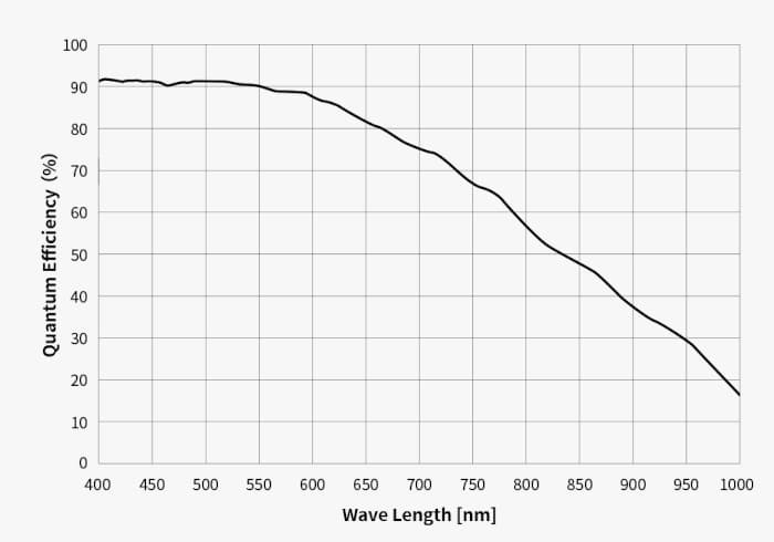 ZWO-ASI585MM-RQE.jpg