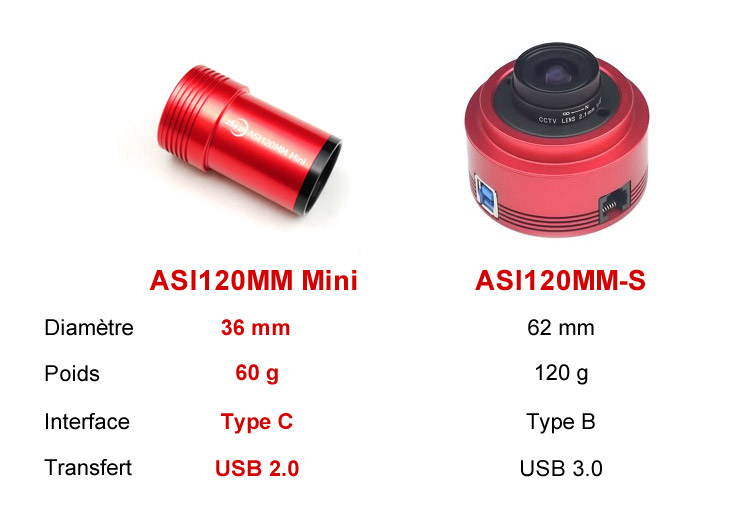 ASI120minivsASI120mmmc.jpg