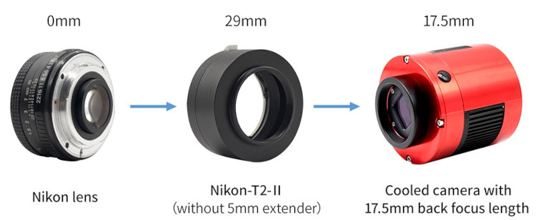Exemple de configuration