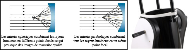 Miroir sphérique vs miroir parabolique et poignée de serrage miroir_parabolique.jpg