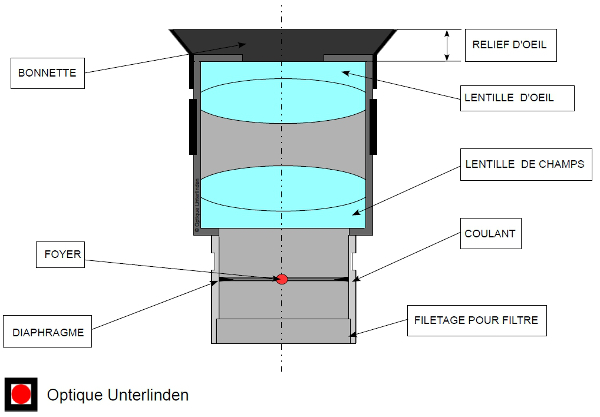 Schéma, à titre d'exemple, d'un oculaire type Plössl oculaire_skywatcher_plossl_01.jpg