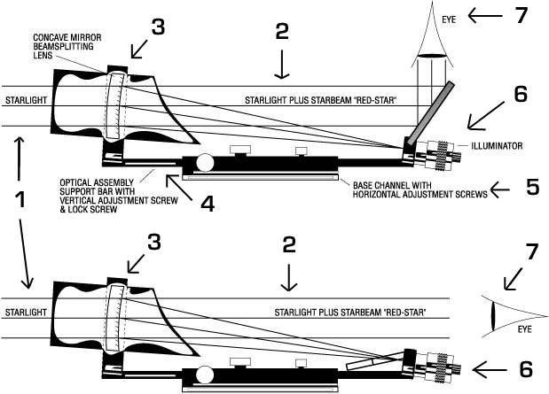 Système TeleVue StarBeam chercheur_starbeam_televue_04.jpg