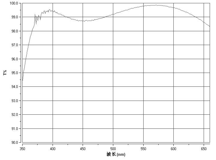 Taux de transmission de l'ADC ZWO en fonction de la longueur d'onde zwo_backfocus_01.jpg