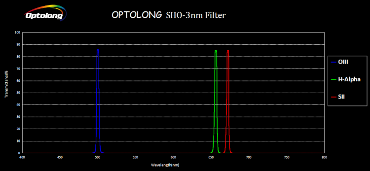 oiii_3nm_optolong.jpg