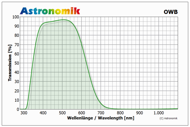 astronomik-owb-ccd-trans.png