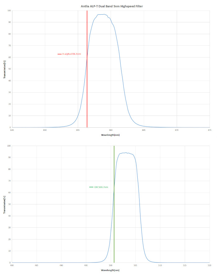 antlia-alp-t_highspeed.jpg
